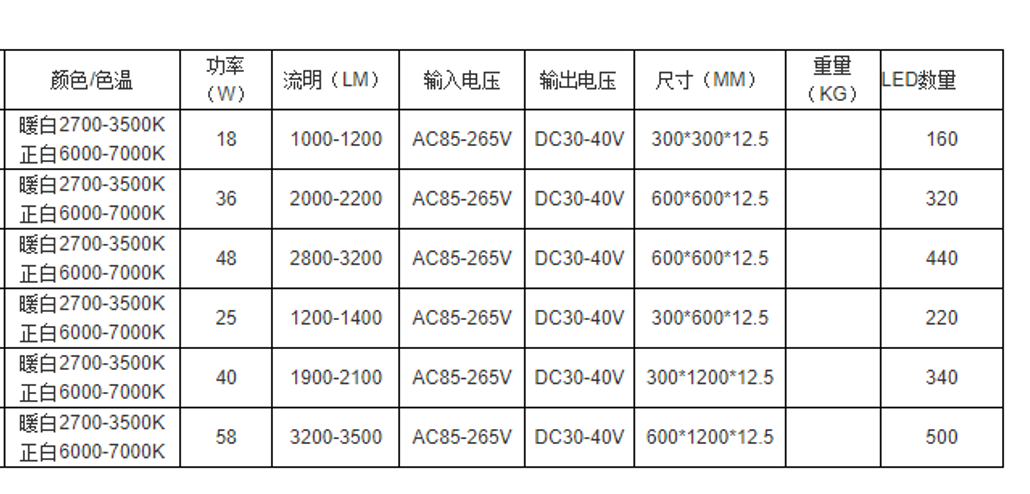 LEDҎ(gu)񅢔(sh).png