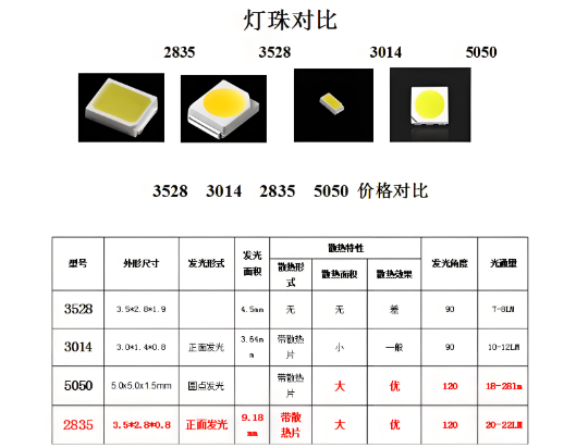 led鐏彔瑙勬牸鍙傛暟瀵規(guī)瘮.png